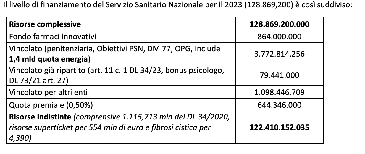 Veneto rif 107-2023. PR FESR 2021-2027 Azione 1.3.7. Finanziamento